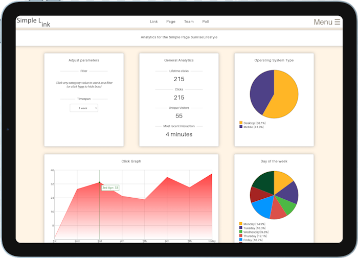 An image showing analytics for a Simple Page